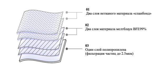 sloĭ_1.png