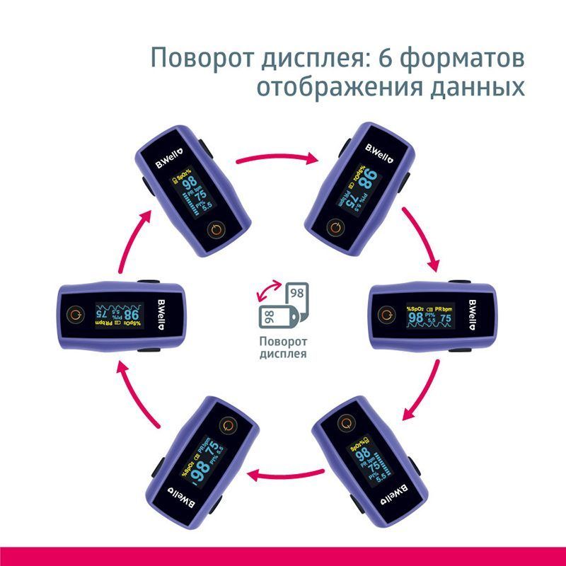 Пульсоксиметр B.Well MED-325